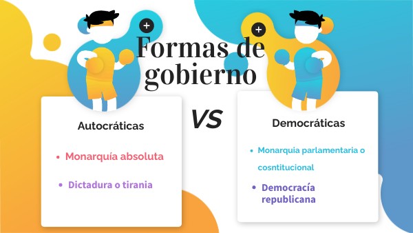 Organización de formas de gobierno