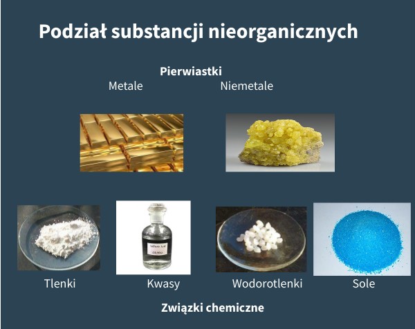 Sole To Zwiazki Chemiczne Zbudowane Z Substancje nieorganiczne