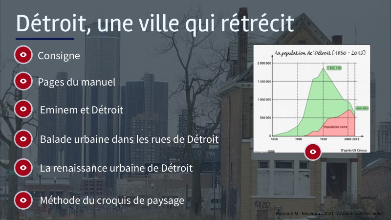 Carte Mentale Détroit La Ville Qui Rétrécit