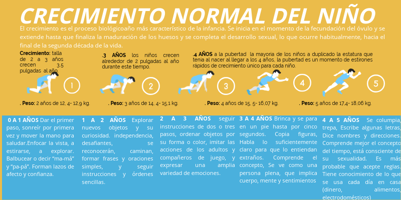 CRECIMIENTO NORMAL DEL NIÑO