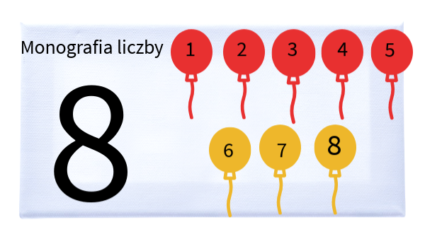 Liczby I Działania Sprawdzian Klasa 8 Brailny Monografia liczby 8
