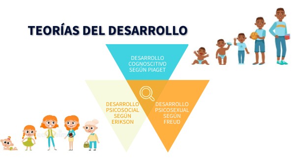 TEORÍAS DEL DESARROLLO