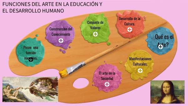 FUNCIONES DEL ARTE EN LA EDUCACIÓN Y EL DESARROLLO HUMANO