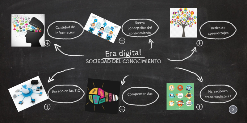 Sociedad del Conocimiento - Educación