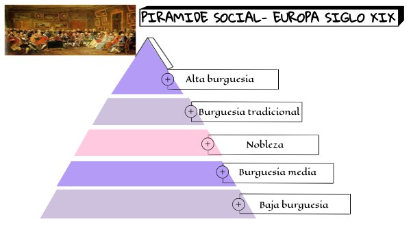 PIRÁMIDE SOCIAL EUROPA SIGLO XIX