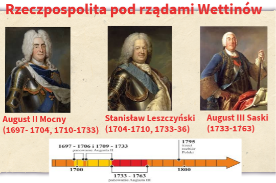Pod rządami Wettinów