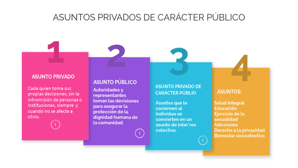 Asuntos privados con carácter público