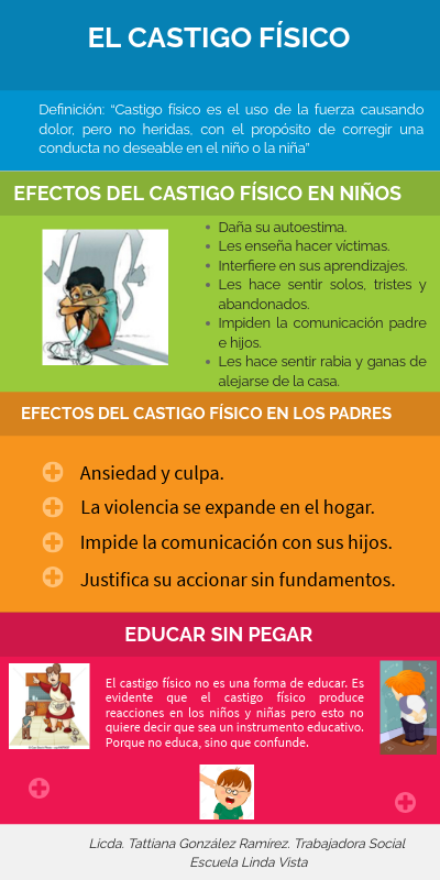 Castigo Físico