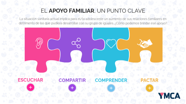 APOYO FAMILIAR