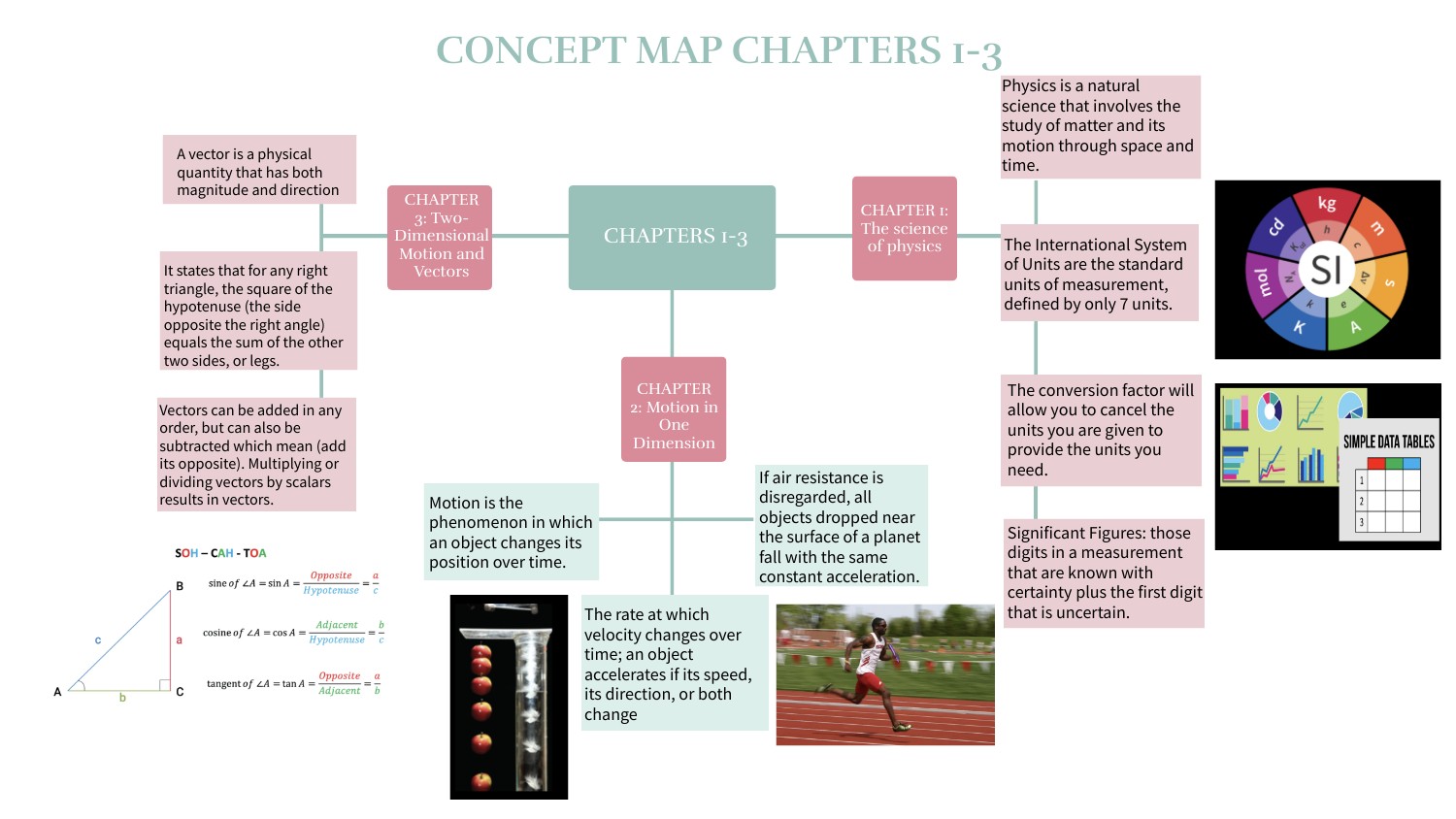 CONCEPT MAP CHAPTERS 1-3
