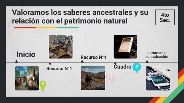 4to DPCC - Ses05- Sem32- Saberes ancestrales