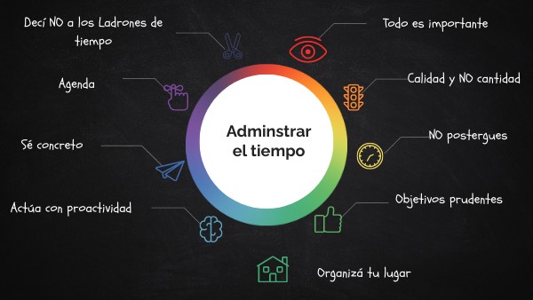 tiempo ag