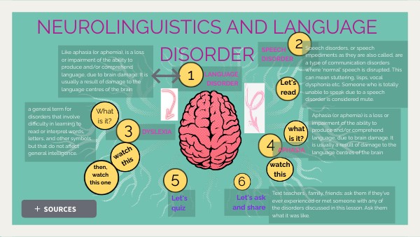 neurolinguistics and language disorder