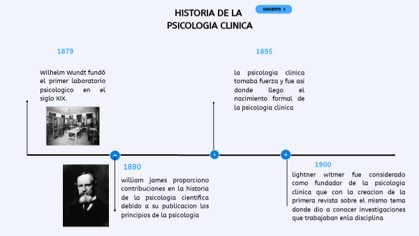 Historia de la psicologia clinica