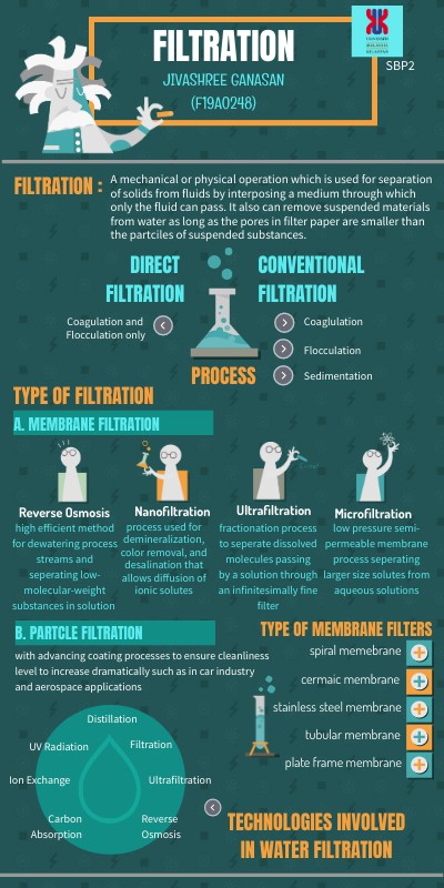 Filtration Knowledge _ Membrane Filtration: Choosing the Correct Type ...