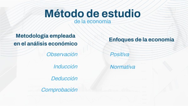 (ACH) Método de estudio de la economía