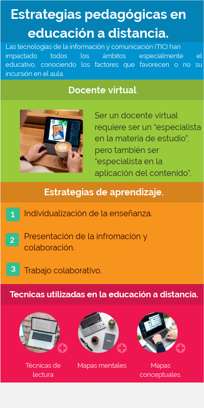Estrategias De Aprendizaje En La Educación A Distancia – HJJPNS