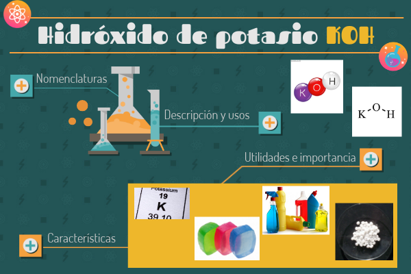 Que Es El Hidroxido De Potasio