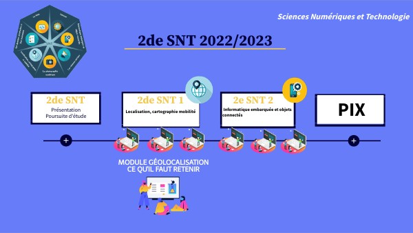 2de SNT 2022/2023