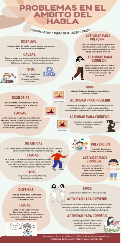 Problemas en el ámbito del habla