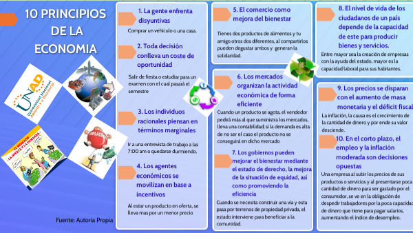 10 PRINCIPIOS DE LA ECONOMIA