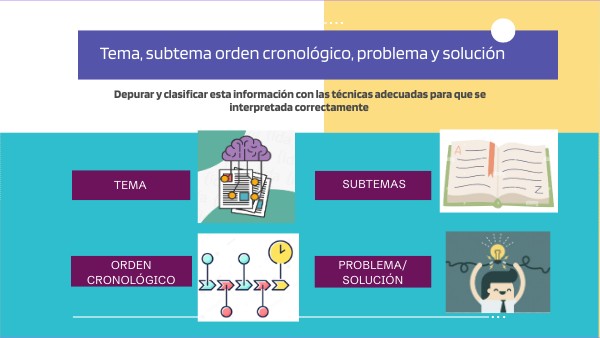 Tema Subtema Orden Cronológico Problema Y Su Solución