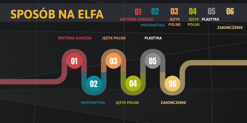 Sposób na Elfa