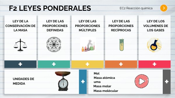 EC2 F2 Leyes ponderales