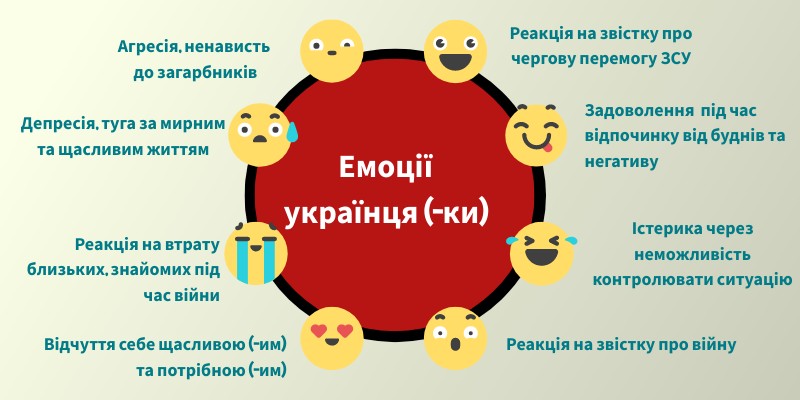 емоції
