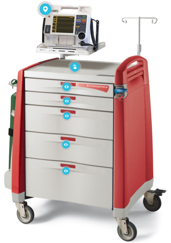 What Is A Crash Cart Test at Gwendolyn Sanchez blog