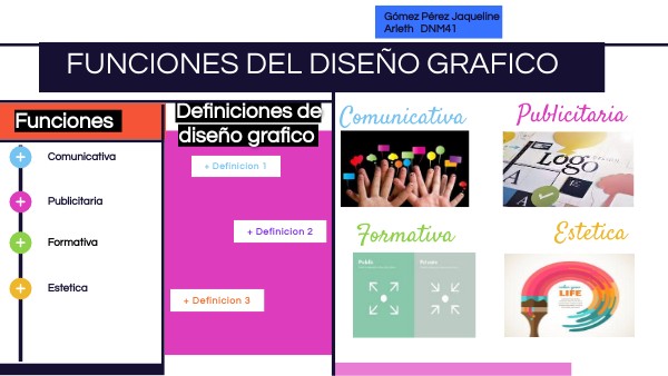 Diseño grafico y sus funciones