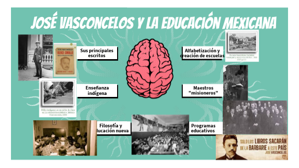 7moSEM. Mapa mental José Vasconcelos
