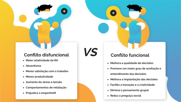 Conflito disfuncional vs. funcional