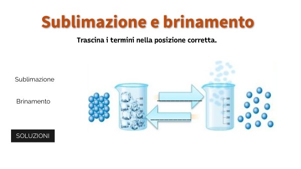 Quali Forze Chimiche Devono Essere Vinte Nella Sublimazione Dello Iodio Sublimazione e brinamento