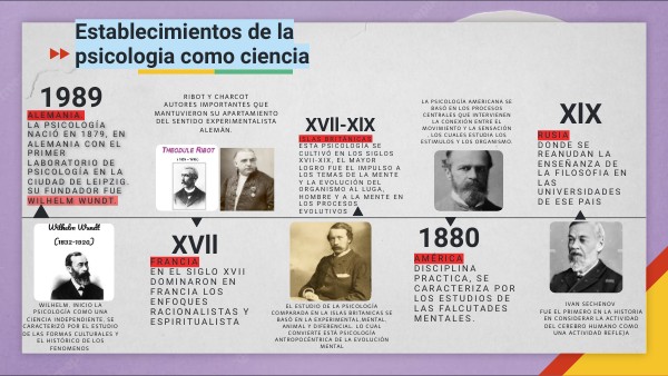 El Surgimiento De La Psicologia Como Ciencia view.genial.ly