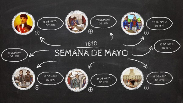 LA SEMANA DE MAYO DE 1810