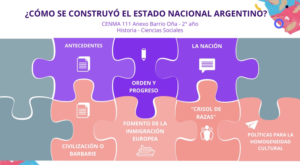 MATERIAL IDENTIDAD NACIONAL HISTORIA