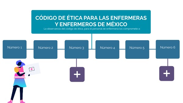 Codigo De Etica De Enfermeros Y Enfermeras De Mexico
