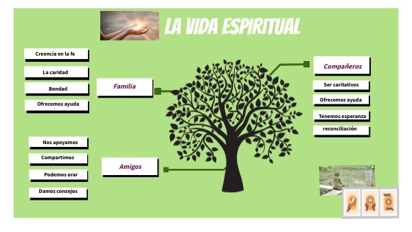 Vida espiritual