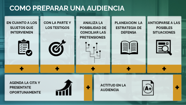¿Qué Es El Análisis De Audiencias Y Por Qué Es Importante? – FYBG