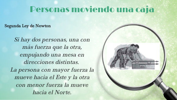 Segunda Ley de Newton