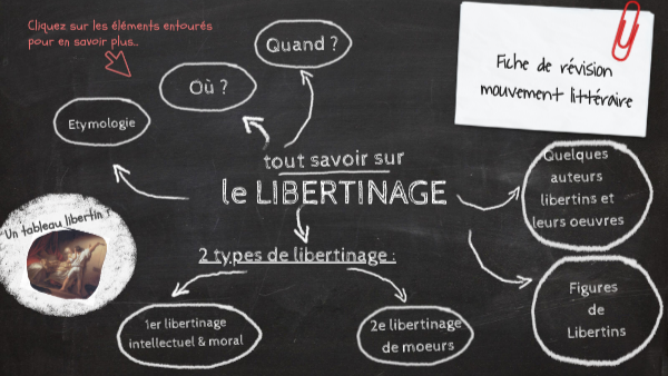 carte mentale d'un mouvement littéraire : le libertinage