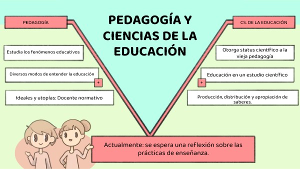 Pedagogía y Ciencias de la Educación