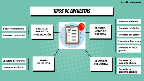 MIND MAP: Tipos de Encuestas