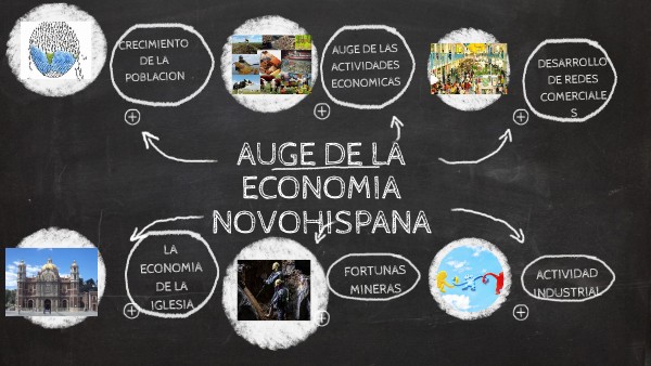 AUGE DE LA ECONOMIA NOVOSHISPANA