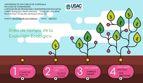 LÍNEA DE TIEMPO DE LA EVOLUCION DE LOS ECOSISTEMAS