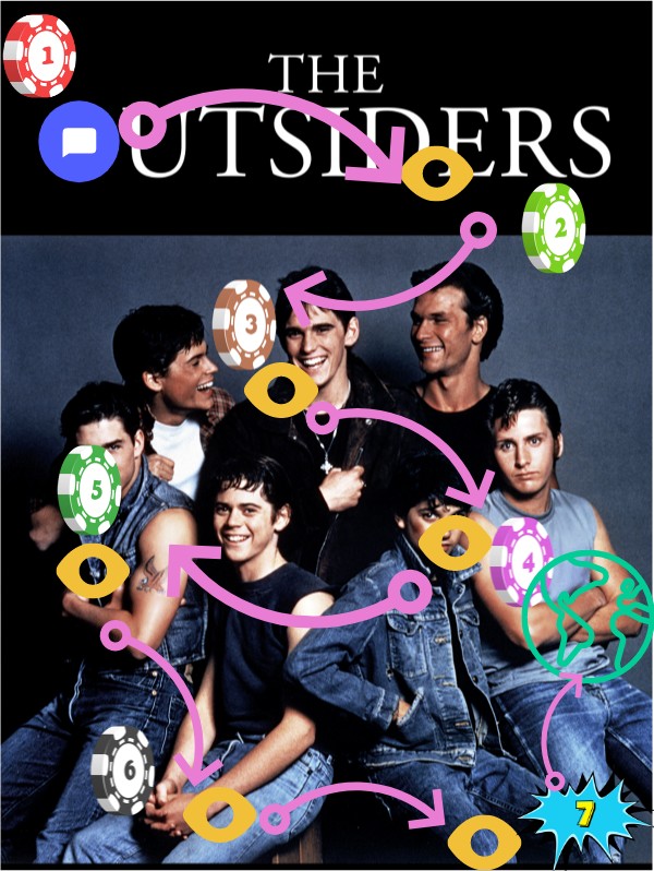 THE OUTSIDERS ESCAPE ROOM CH5