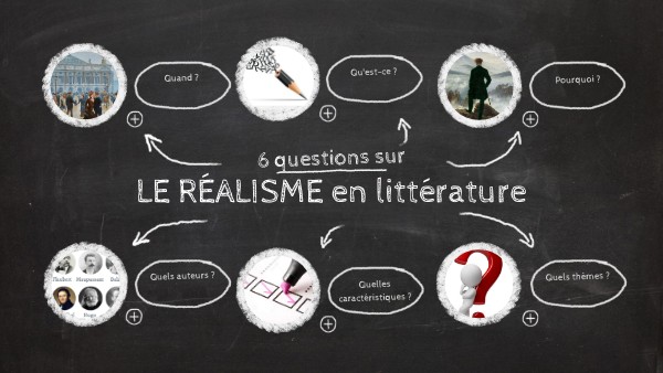 Le réalisme littéraire