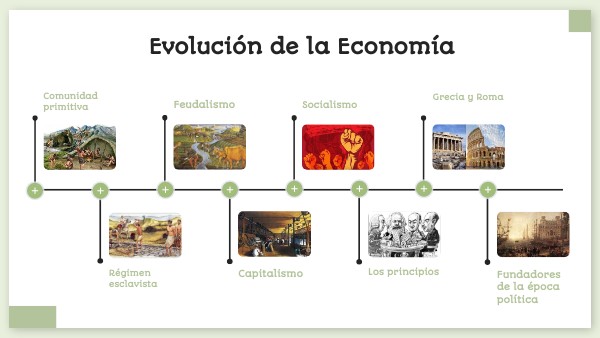 Linea del tiempo Economía