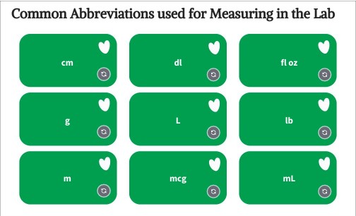 Common Lab Abbreviations